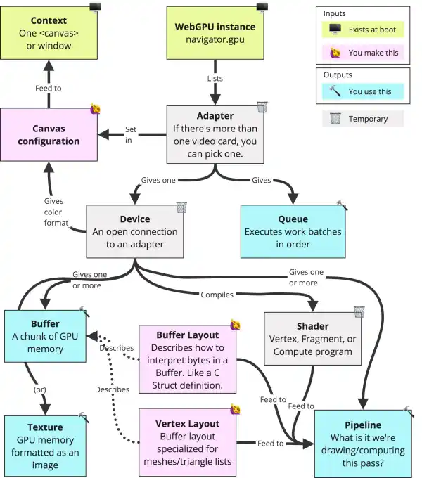I want to talk about WebGPU